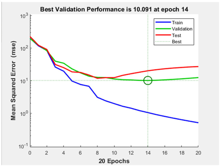 Figure 10