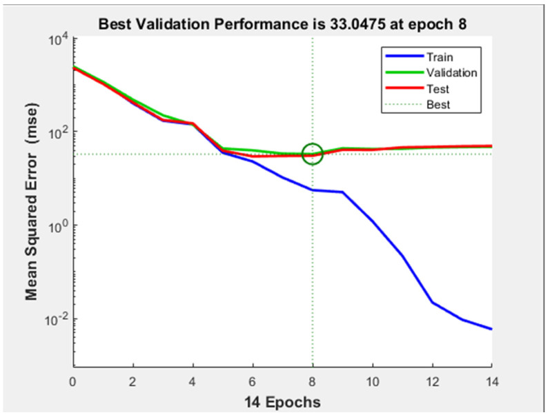 Figure 12