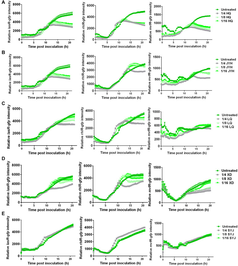 FIGURE 4