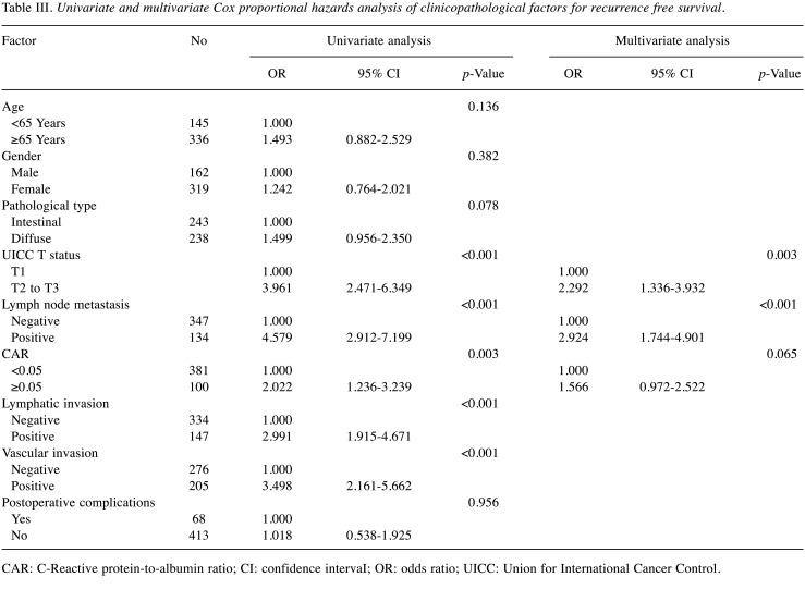 graphic file with name in_vivo-35-3479-i0001.jpg