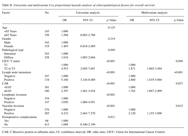 graphic file with name in_vivo-35-3477-i0001.jpg