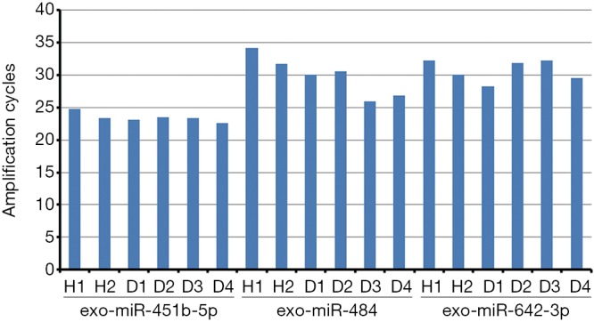 Figure S1