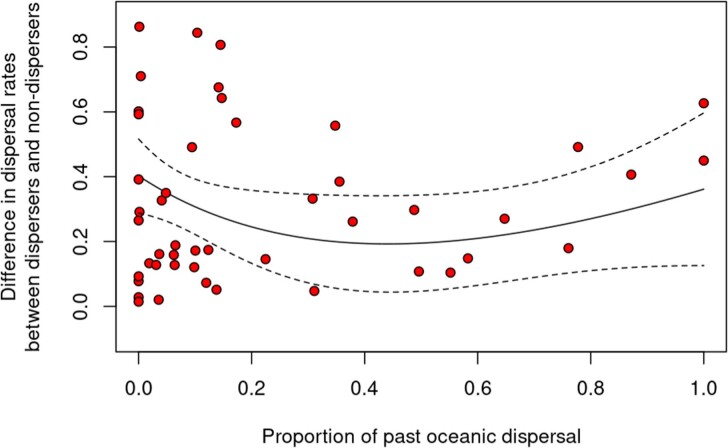 Extended Data Fig. 2