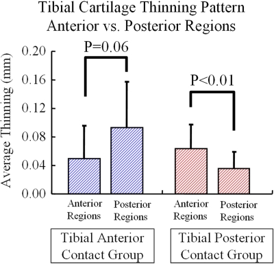 Fig. 3-A Fig. 3-B