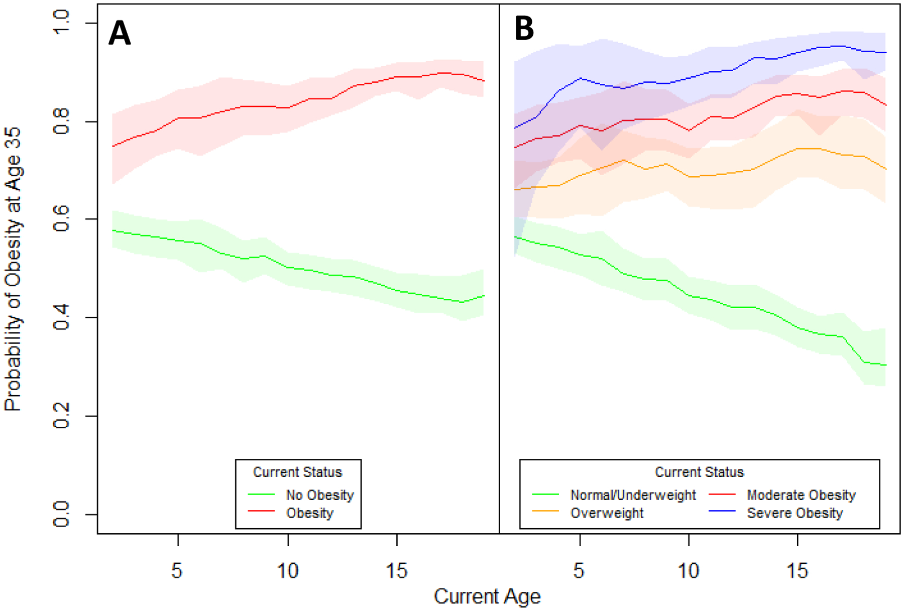 Figure 4: