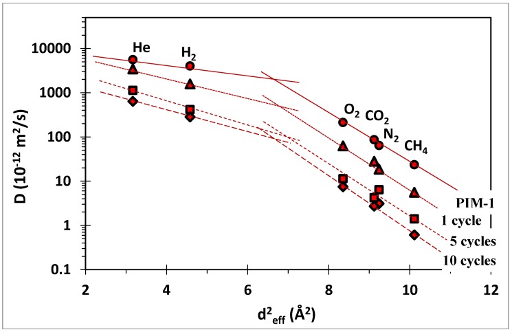 Figure 10