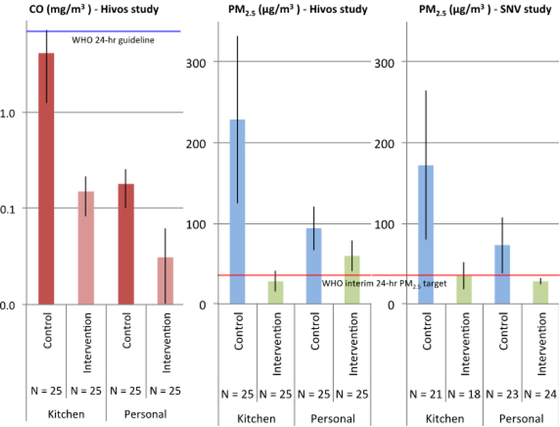 Figure 6: