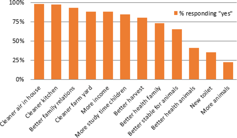 Figure 7: