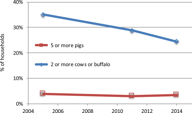 Figure 3: