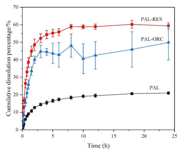 Figure 14