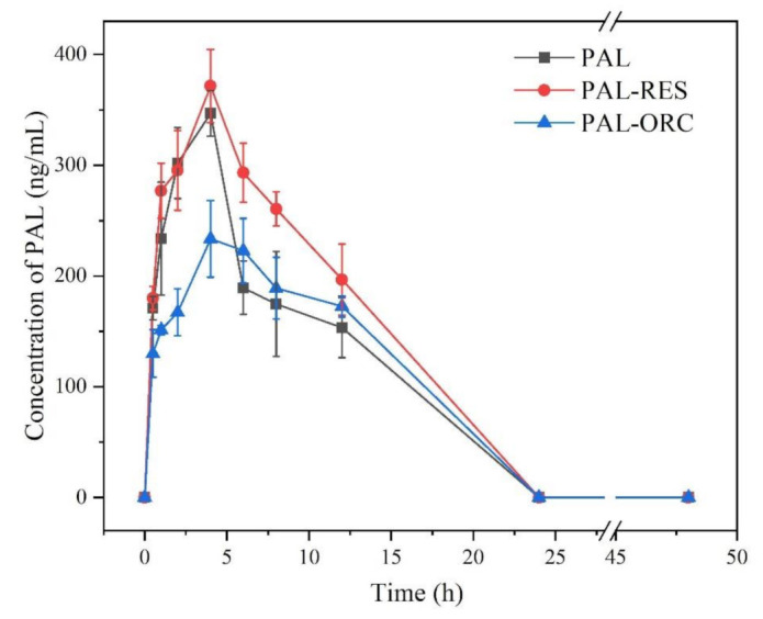 Figure 16