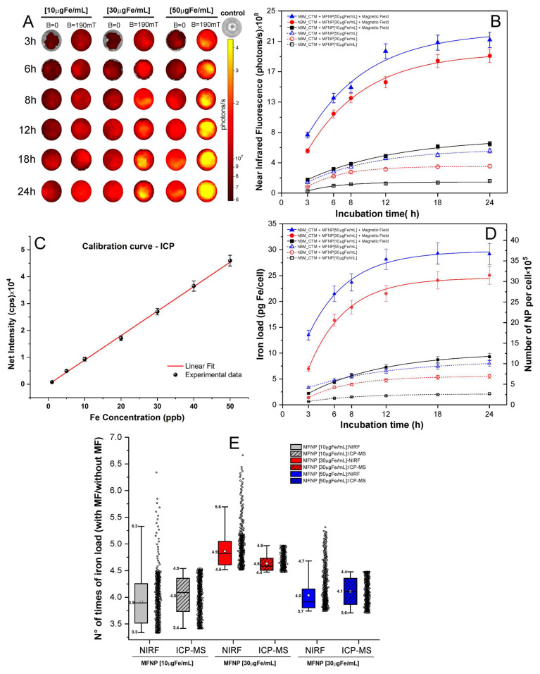 Figure 5