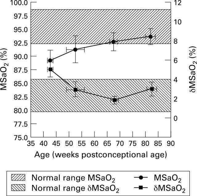 Figure 3  