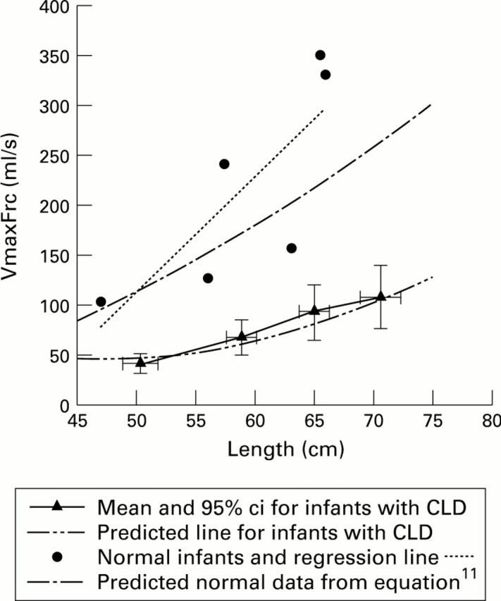 Figure 2  