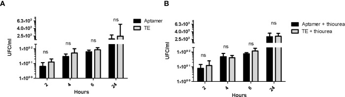 Figure 6