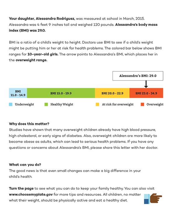 Your daughter, Alessandra Rodriguez, was measured at school in March, 2015. Alessandra was 4 feet 9 inches tall and weighed 120 pounds. Alessandra’s body mass index (BMI) was 29.0. BMI is a ratio of a child’s weight to height. Doctors use BMI to see if a child’s weight might be putting him or her at risk for health problems. The colored bar below shows BMI ranges for 10-year-old girls. The arrow points to Alessandra’s BMI, which places her in the overweight range. [BMI categories are arranged from left to right on a horizontal bar. Each category is indicated by a color. The BMI category 11.0 to 14.9, labeled “Underweight,” is blue. The next category, 15.0 to 19.9, labeled “Healthy Weight,” is green. BMI 10.0 to 22.9, labeled “At Risk for Overweight,” is yellow, and the highest category, 23.0 to 34.9, “Overweight,” is red.] Why does this matter? Studies have shown that many overweight children already have high blood pressure, high cholesterol, or early signs of diabetes. Also, overweight children are more likely to become obese as adults, which can lead to serious health problems. If you have any questions or concerns about Alessandra’s BMI, please share this letter with her doctor. What can you do? The good news is that even small changes can make a big difference in your child’s health. Turn the page to see what you can do to keep your family healthy. You can also visit choosemyplate.gov for more tips and resources. All children, no matter what their weight, should be physically active and eat a healthy diet.