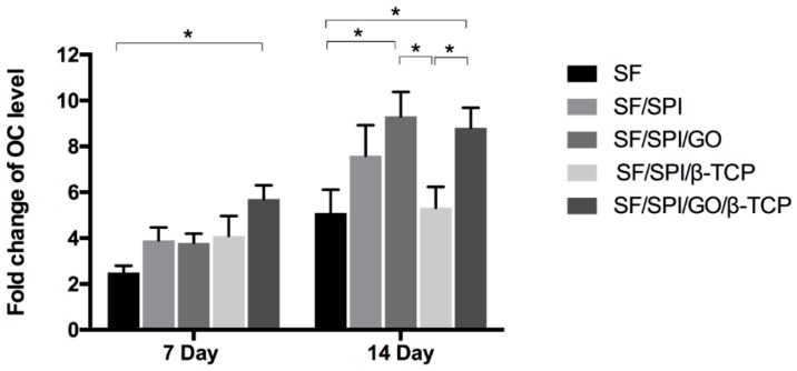 Figure 14