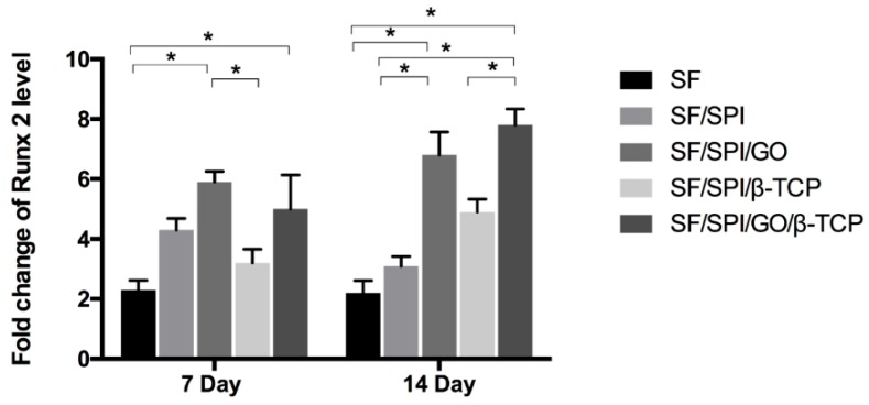 Figure 13