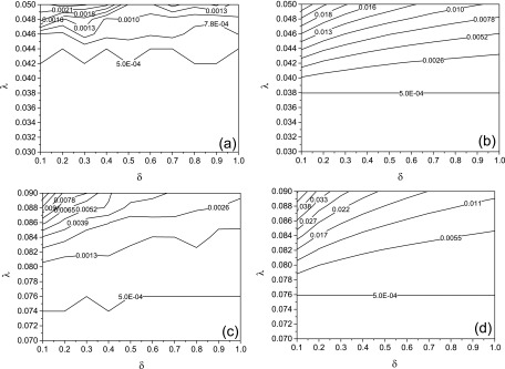 FIG. 1.