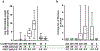 Extended Data Fig. 5