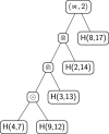 Fig. 13