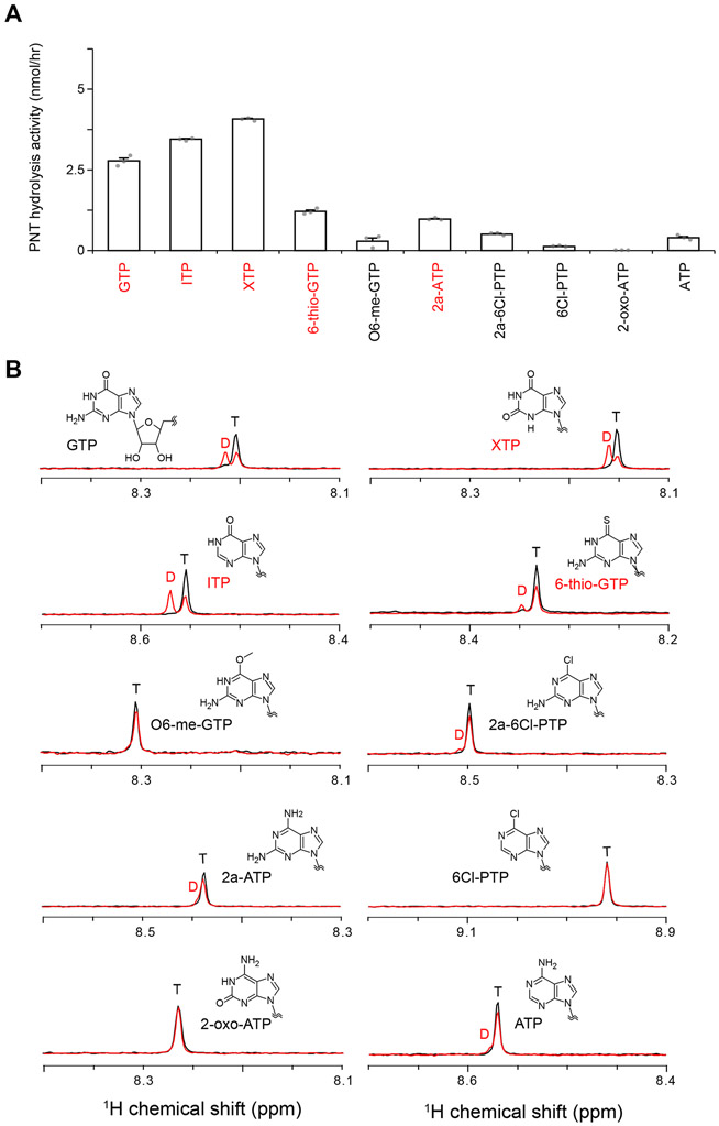 Figure 6.