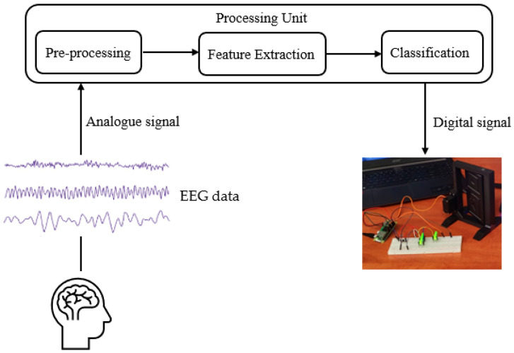 Figure 14