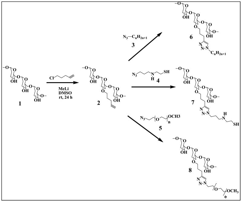 Scheme 1