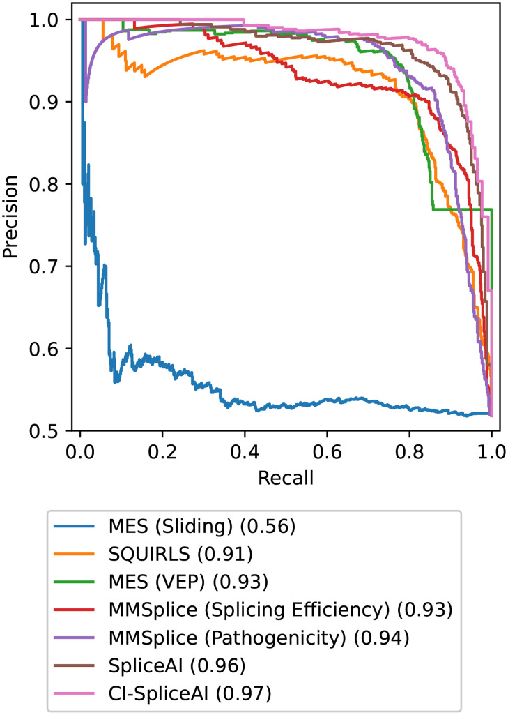 Fig 6