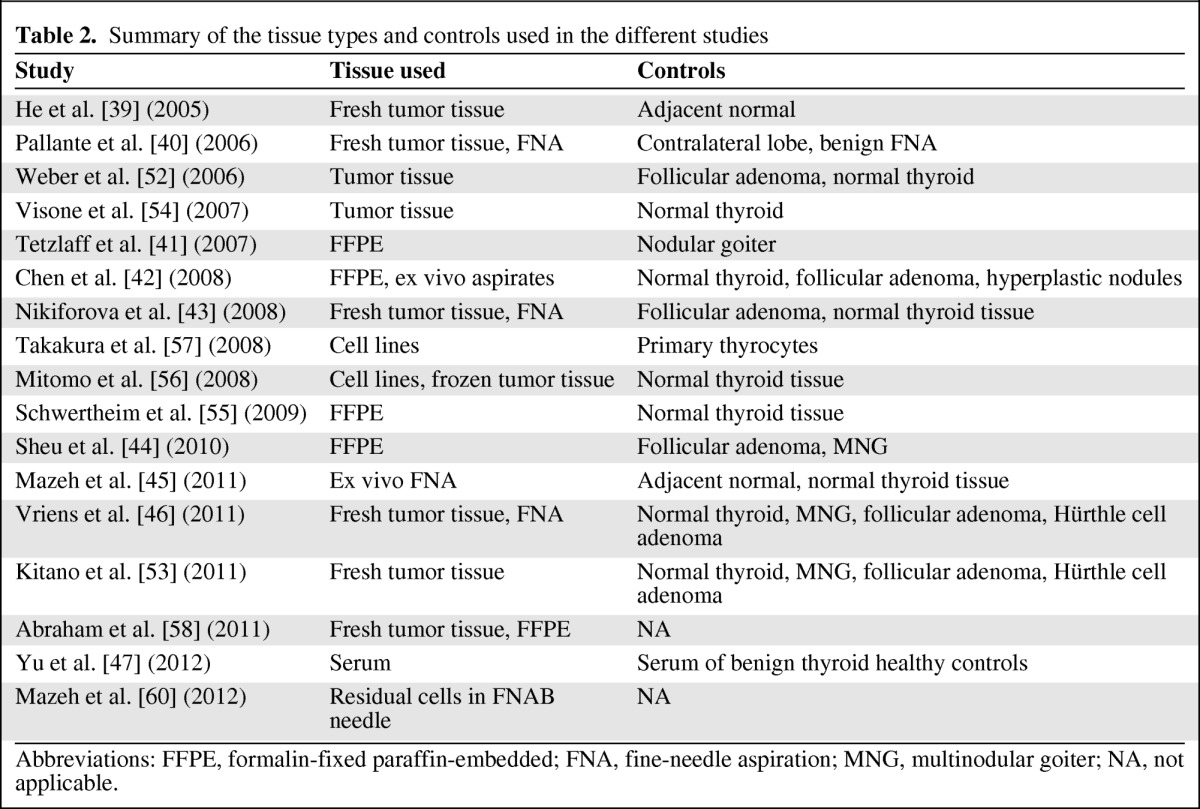 graphic file with name onc00812-1109-t02.jpg