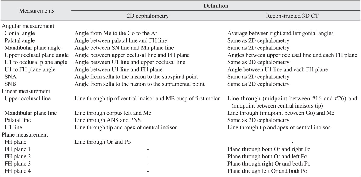 graphic file with name jkaoms-40-123-i001.jpg