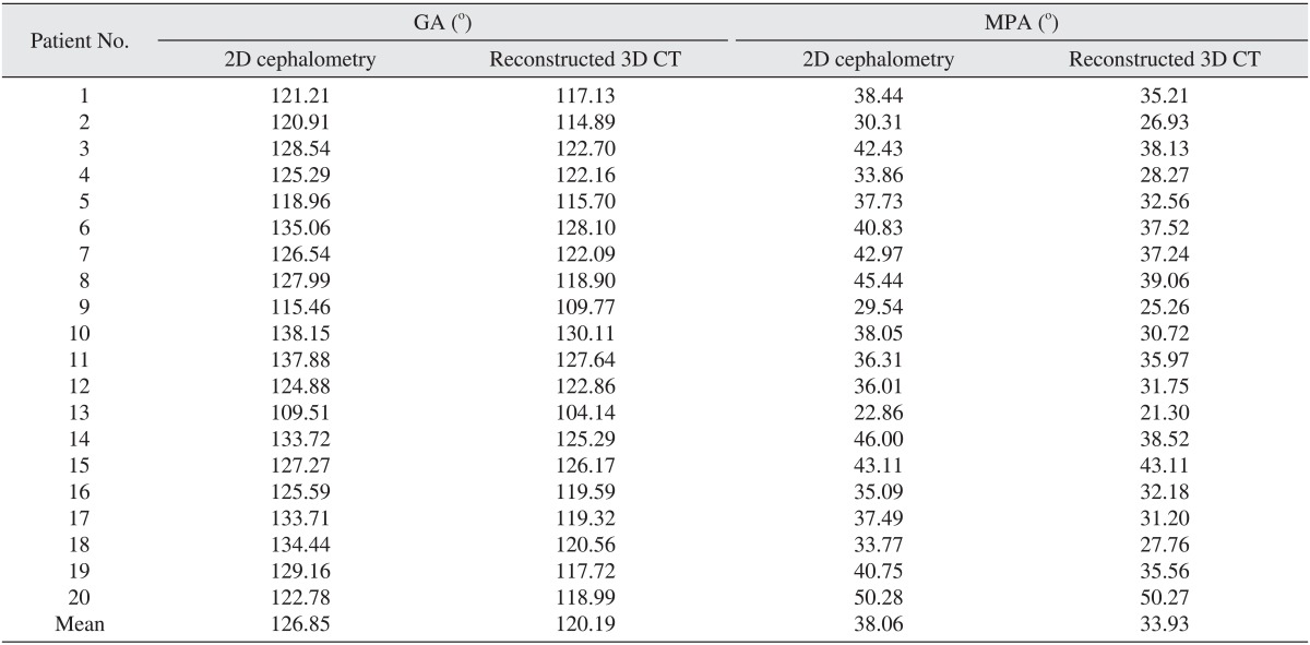 graphic file with name jkaoms-40-123-i004.jpg