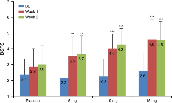 Fig. 4