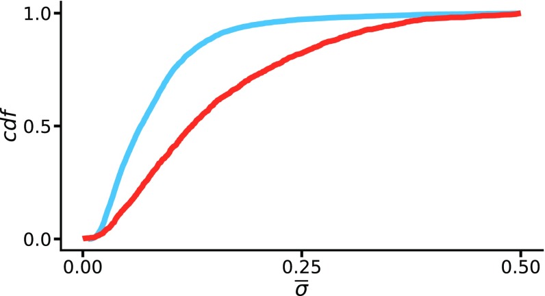 Fig. 9.