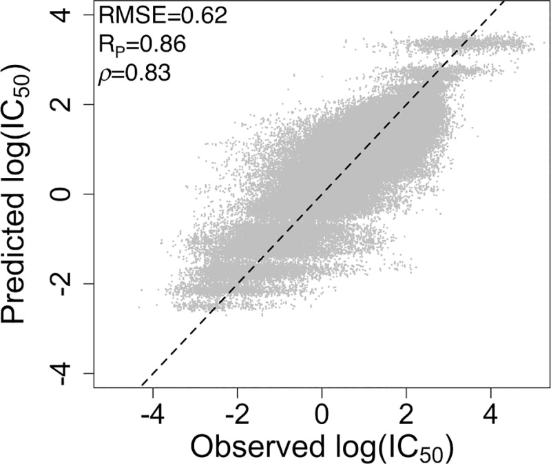 Fig 4