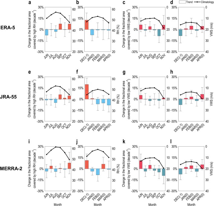 Extended Data Fig. 4