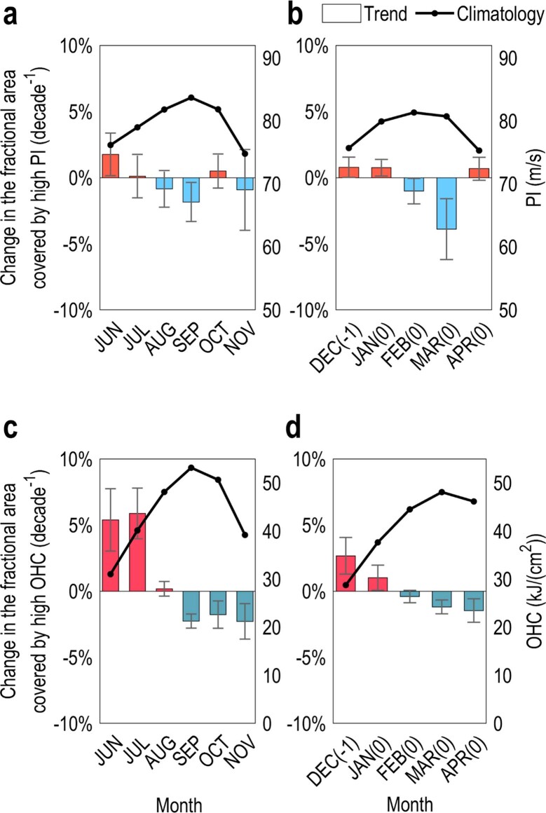 Extended Data Fig. 7