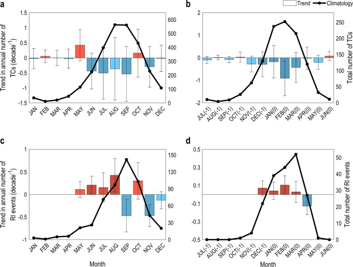 Extended Data Fig. 3