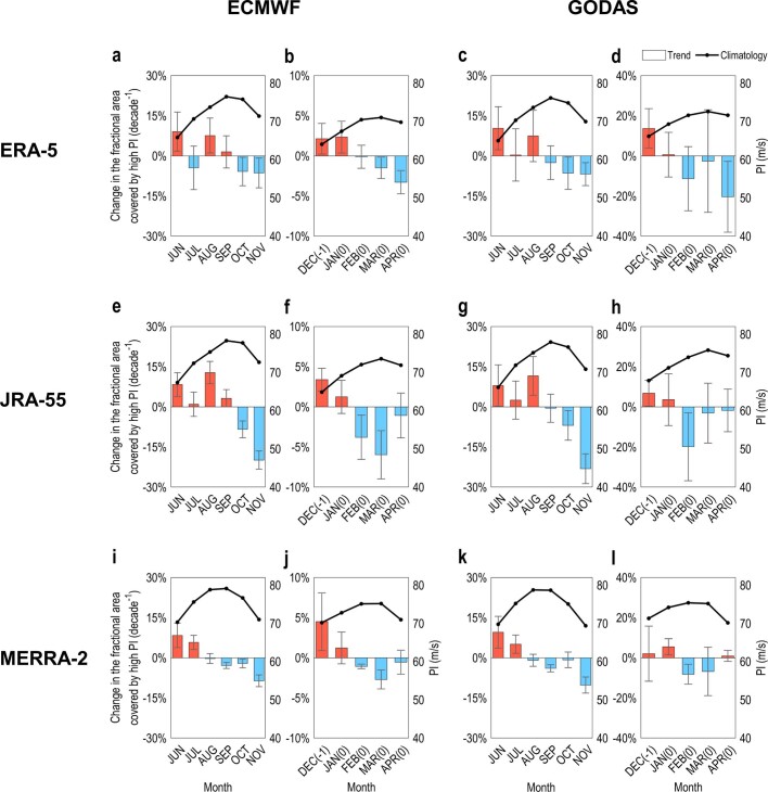 Extended Data Fig. 5