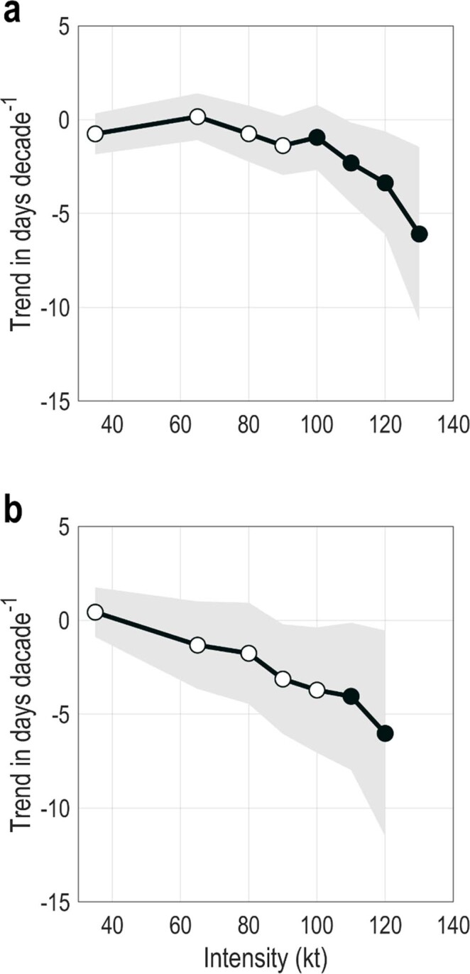 Extended Data Fig. 2