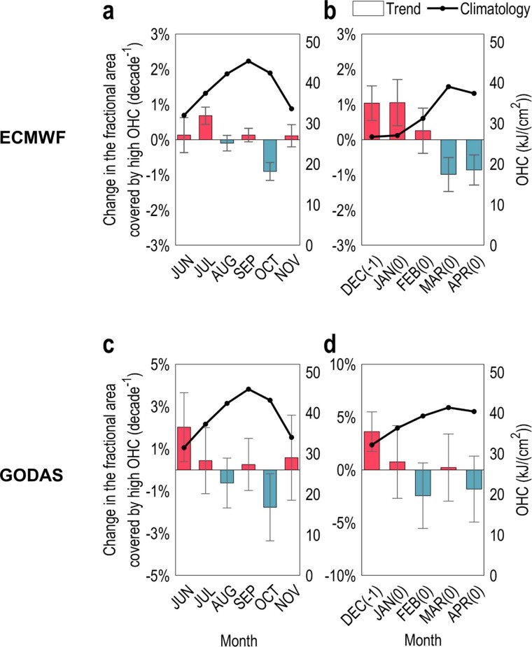 Extended Data Fig. 6