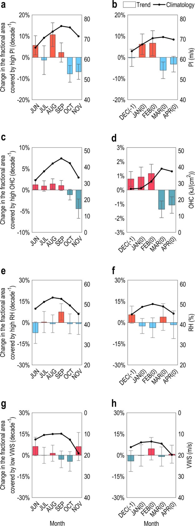 Extended Data Fig. 11