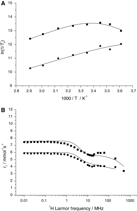 Fig. 6