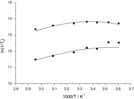 Fig. 7