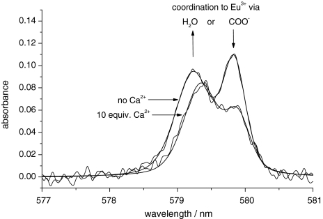 Fig. 4