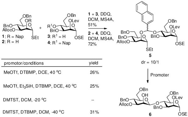 Scheme 1