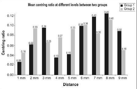 Graph 3