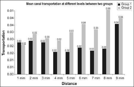 Graph 1