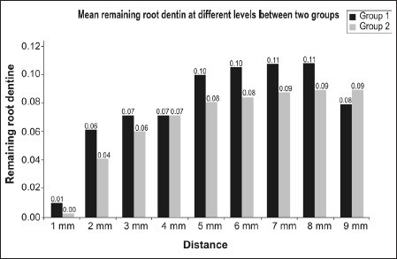 Graph 2