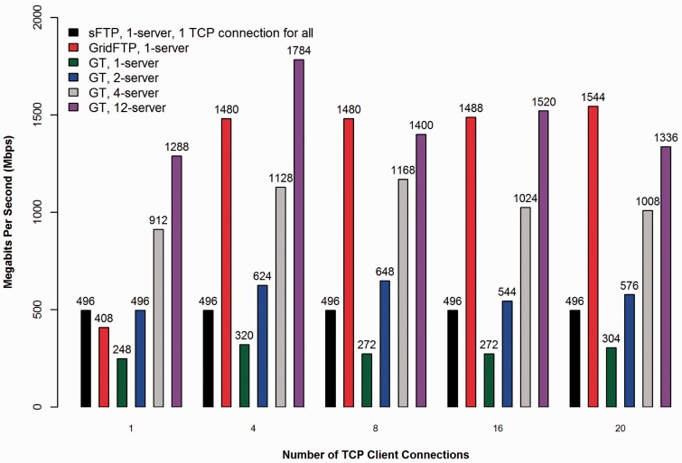 Figure 4.